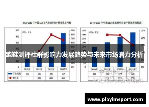 跑鞋测评社群影响力发展趋势与未来市场潜力分析